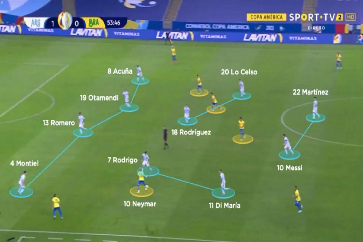 4-4-2 formation